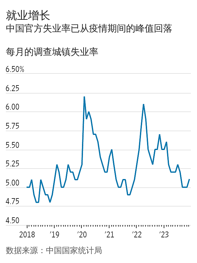 华尔街日报：为何有更多中国劳动者降薪求职（组图） - 2