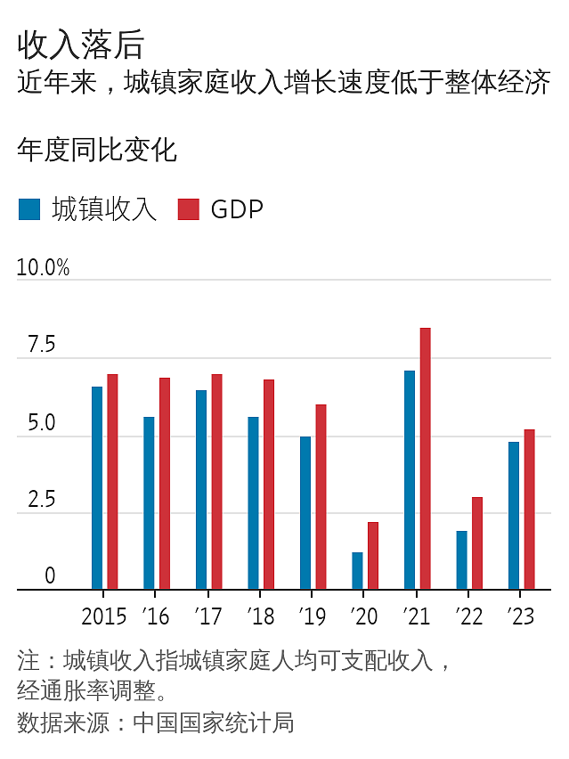华尔街日报：为何有更多中国劳动者降薪求职（组图） - 4
