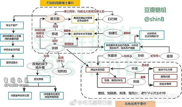 翟天临复出在大学演讲！网友：他还能重返学术界（组图） - 7