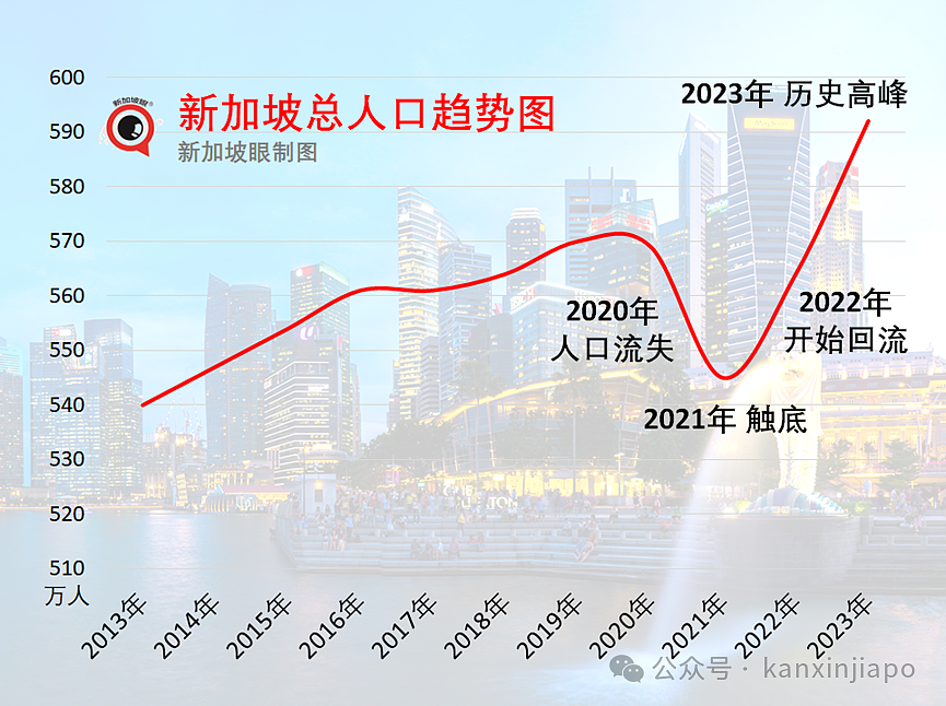 疯传新加坡向中国人大放水！创业送身份，零投资，没年龄、语言要求......（组图） - 14