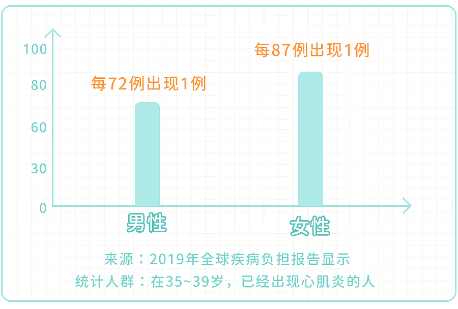 从感冒到去世仅4天，38岁宝妈的悲剧令人痛心！医生：感冒后这两种情况务必警惕（组图） - 4