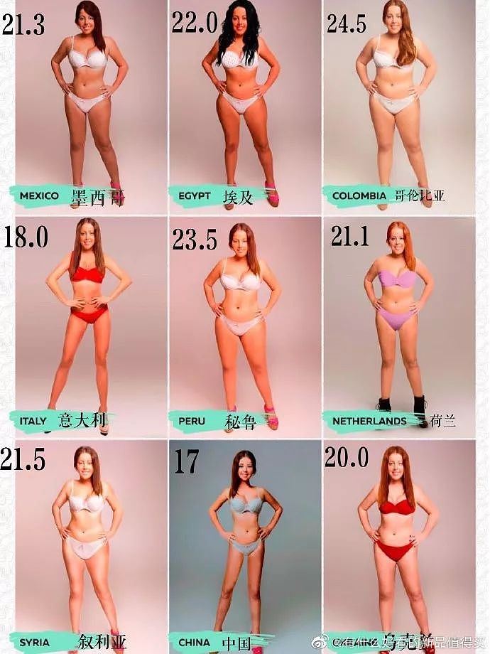 【美女】世界各国女性理想体型对比图，中国女生理想身材是这样的（组图） - 3