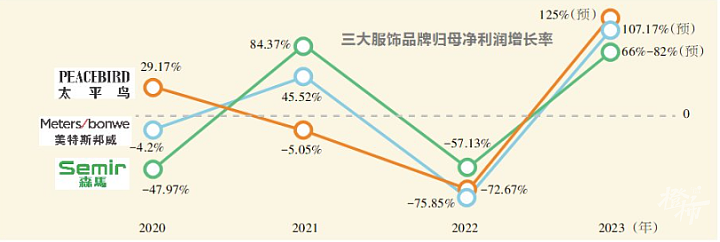 曾风靡全国，周杰伦、谢霆锋分别代言过！一度卖不动，如今A股年报全增长，它们做对了什么？（组图） - 1