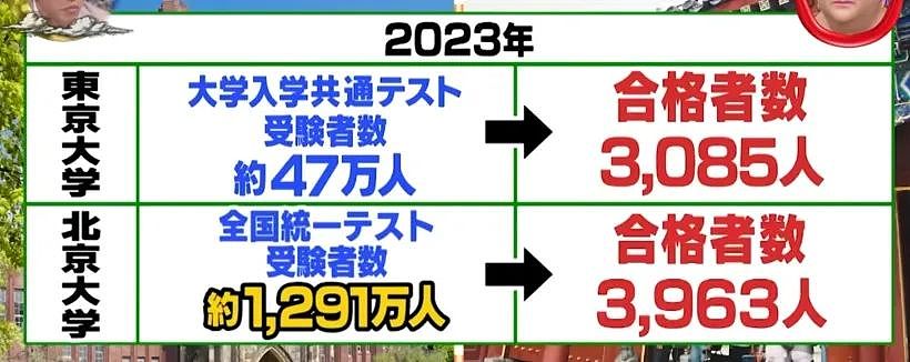 知名主持采访中国留学生，一年半花掉2000w日元？意外拍到上海父子街头吵架，太刺激（组图） - 34