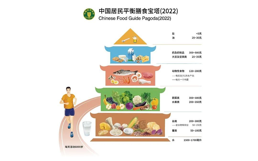 晚上有这3个习惯，可能会变胖、变丑！快快改掉（组图） - 3