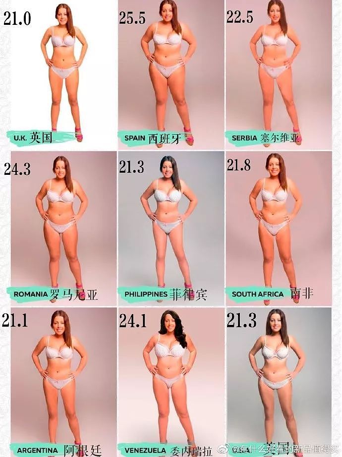 【美女】世界各国女性理想体型对比图，中国女生理想身材是这样的（组图） - 2