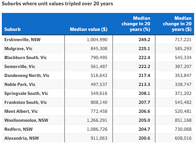 市场 | 公寓供应告急，悉尼新批准量较近十年平均水平下降26.4%！（组图） - 3