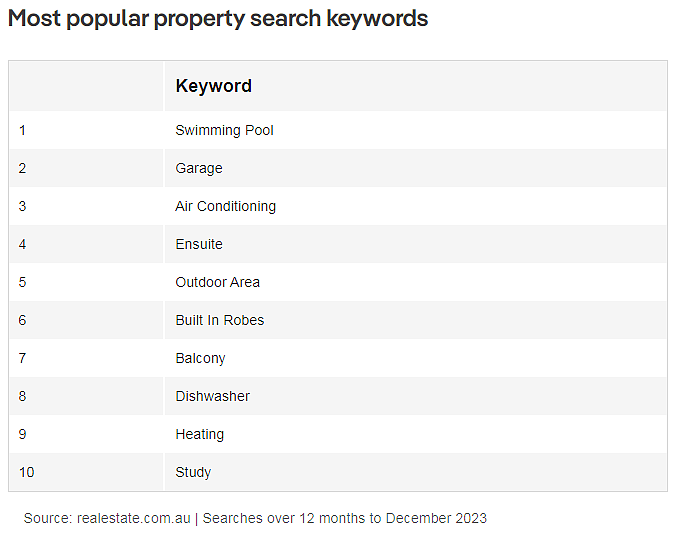 趋势 | 澳洲找房“关键词”抢先知！除泳池，车库，这类搜索量正在大增，你猜到了吗？（组图） - 3