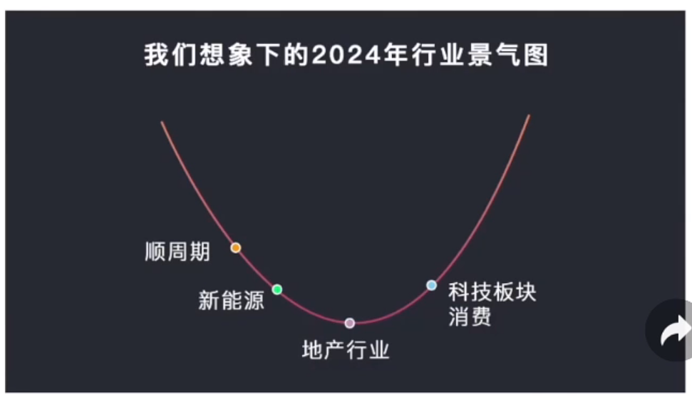 董承非：房地产大概率2024年见底，小盘股未来可能最耀眼（组图） - 8