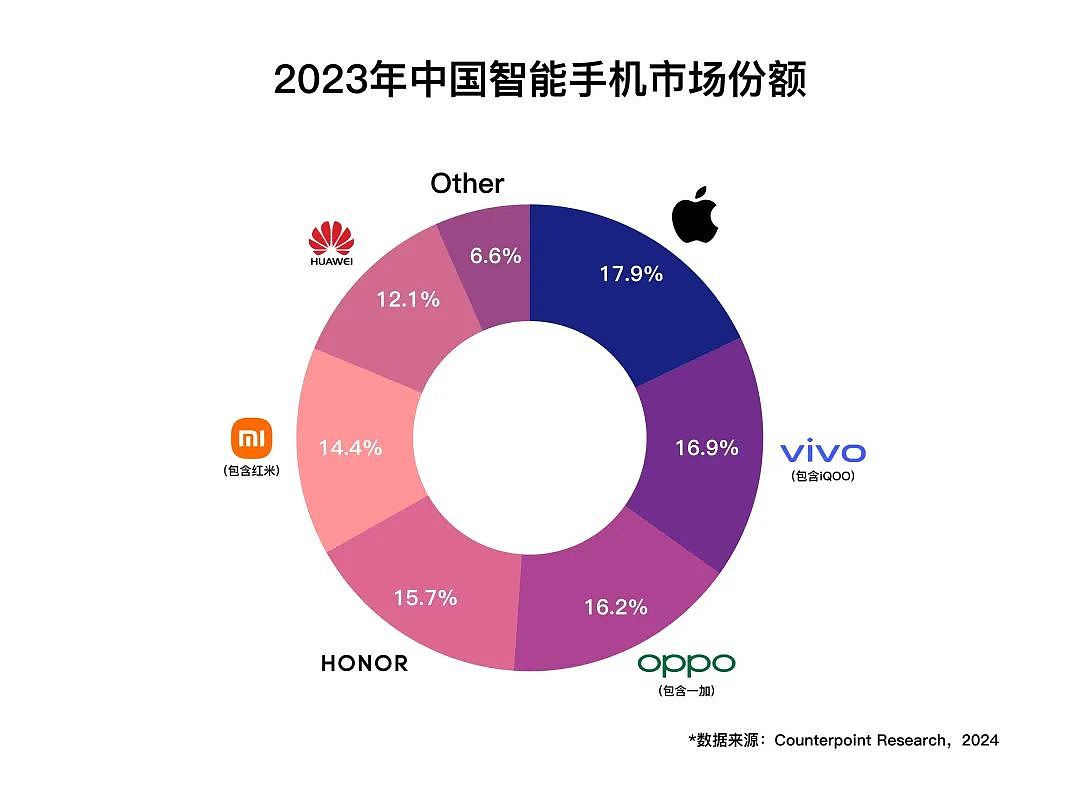 vivo的2023：创新大年，结高端硕果（组图） - 1