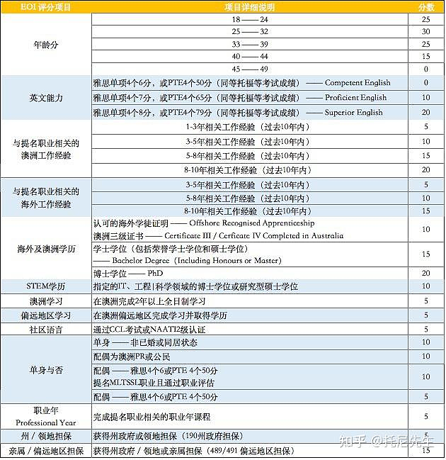 “想留在国外工作，真的很难吗？” 澳洲留学生工作签证全解析来了（组图） - 5