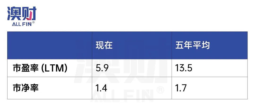 麦格理完成史上最大融资征战基建市场，投资者如何轻松“抄作业”？（组图） - 6