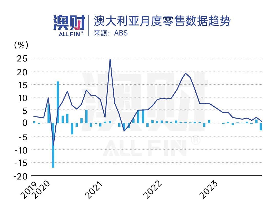 尽早入市！加息大门即将关上，资产价格回涨只是时间问题（组图） - 2