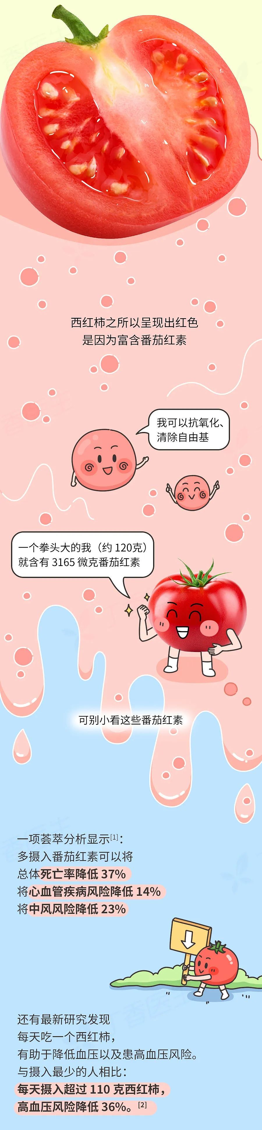 【健康】每天吃一个西红柿，身体会发生什么变化？（组图） - 3