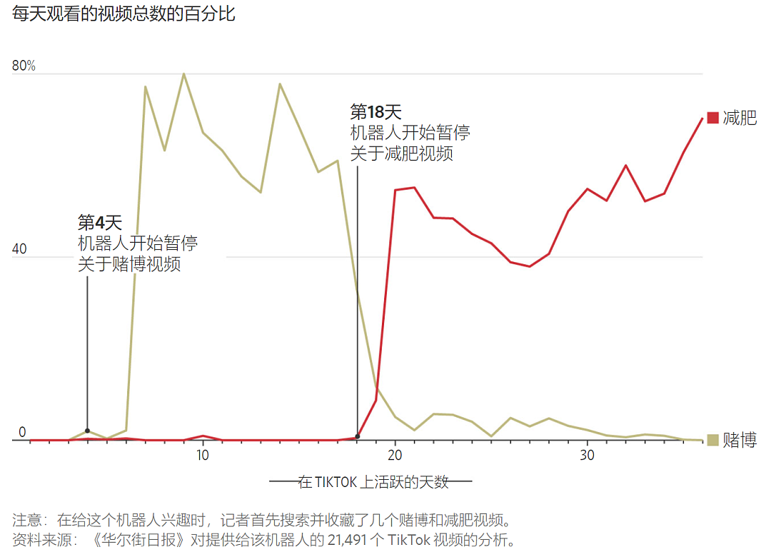 马斯克的最新警告：短视频算法会“吃掉”孩子的大脑（组图） - 11