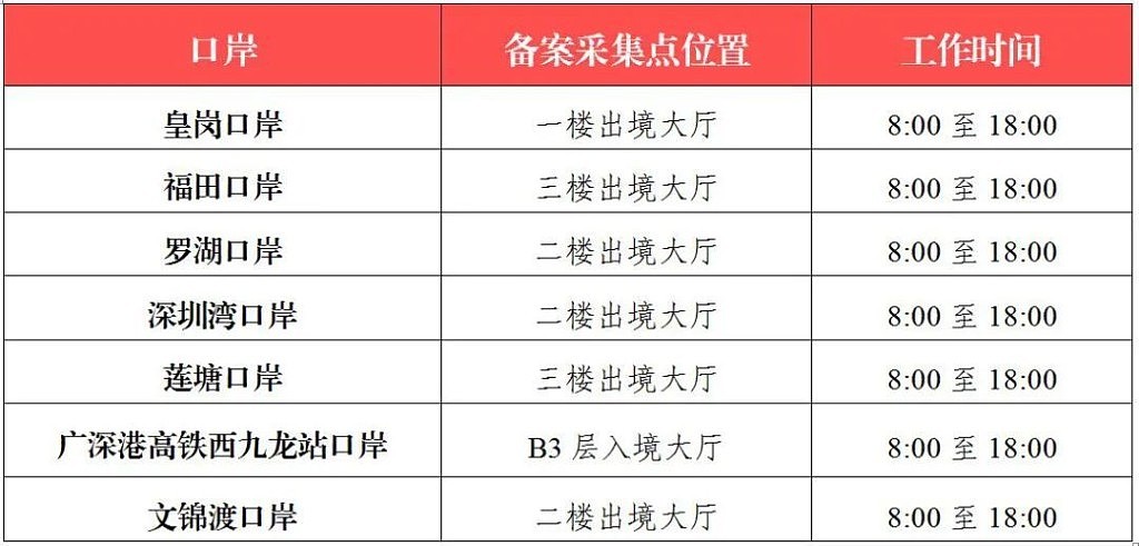 深圳口岸日均近80万人次出入境，一文看清“春运”过关攻略（组图） - 4