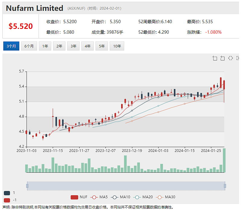 CBA预计澳储行下周维持利率不变  IGO陷入法律纠纷被追讨1.2亿（组图） - 7