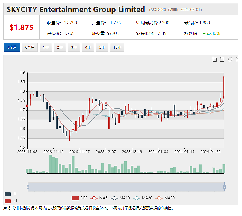 CBA预计澳储行下周维持利率不变  IGO陷入法律纠纷被追讨1.2亿（组图） - 8