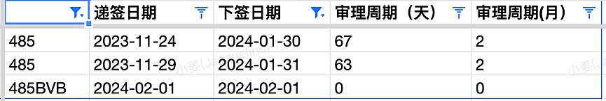 【移民周报Vol.294】维州发放新一轮邀请！预计本财年最后一波，408疫情签证申请永久关闭（组图） - 2