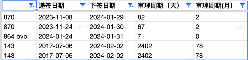 【移民周报Vol.294】维州发放新一轮邀请！预计本财年最后一波，408疫情签证申请永久关闭（组图） - 7