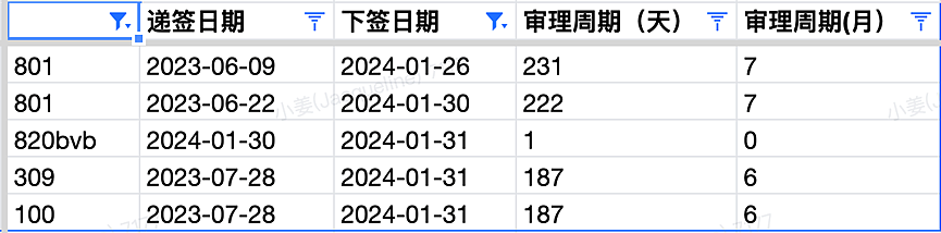 【移民周报Vol.294】维州发放新一轮邀请！预计本财年最后一波，408疫情签证申请永久关闭（组图） - 5