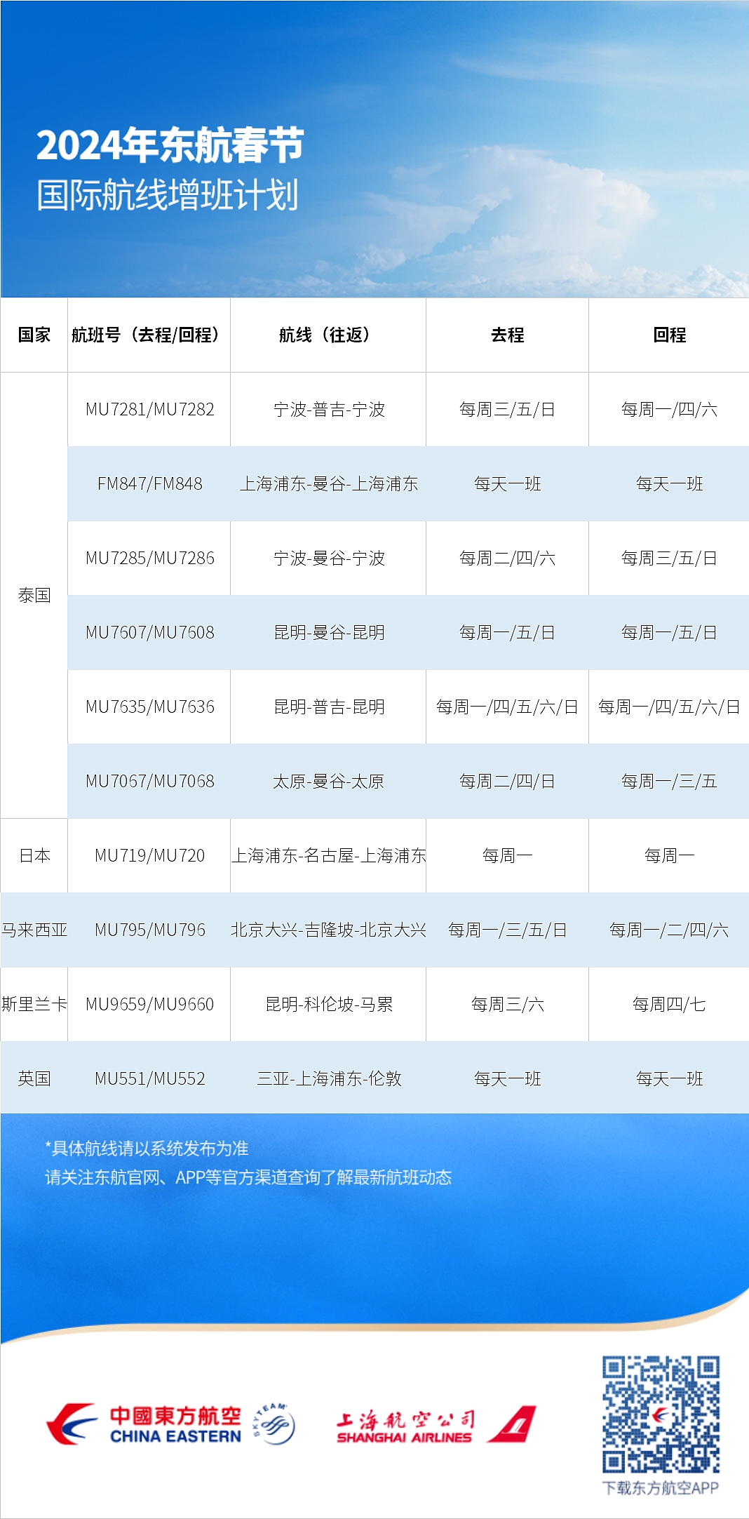 东航恢复“上海-珀斯”直飞航线！附各航司国际航班计划最新汇总（组图） - 2