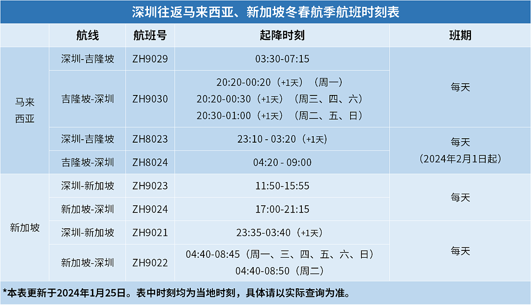 东航恢复“上海-珀斯”直飞航线！附各航司国际航班计划最新汇总（组图） - 13