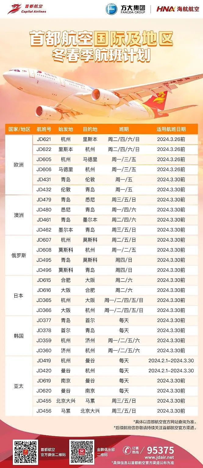 东航恢复“上海-珀斯”直飞航线！附各航司国际航班计划最新汇总（组图） - 18