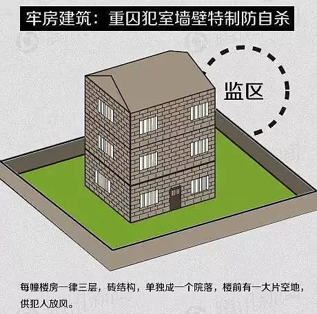 秦城监狱前处长揭秘高官的狱中生活：独立卫生间、地毯和鱼翅…（组图） - 7