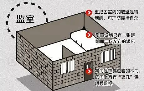 秦城监狱前处长揭秘高官的狱中生活：独立卫生间、地毯和鱼翅…（组图） - 6