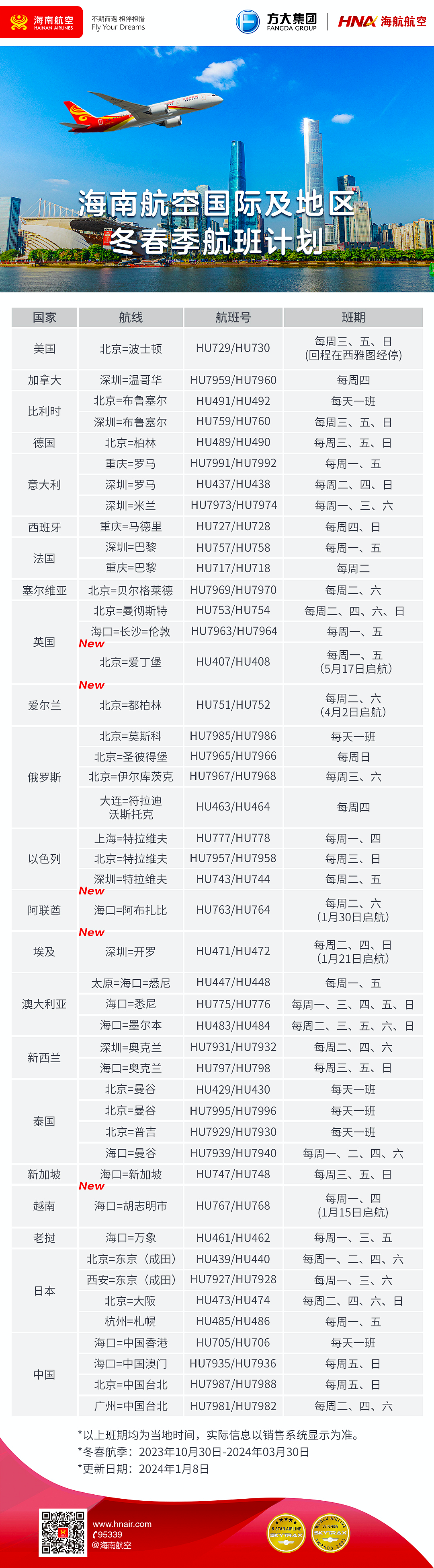 东航恢复“上海-珀斯”直飞航线！附各航司国际航班计划最新汇总（组图） - 17