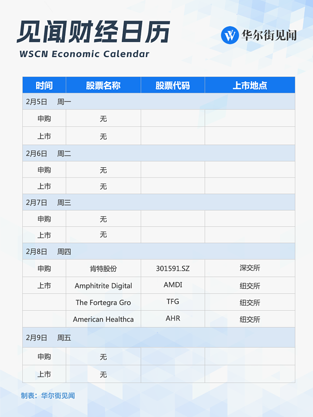 一周重磅日程：中国金融和通胀数据，德国工业数据，美联储高官讲话（组图） - 9