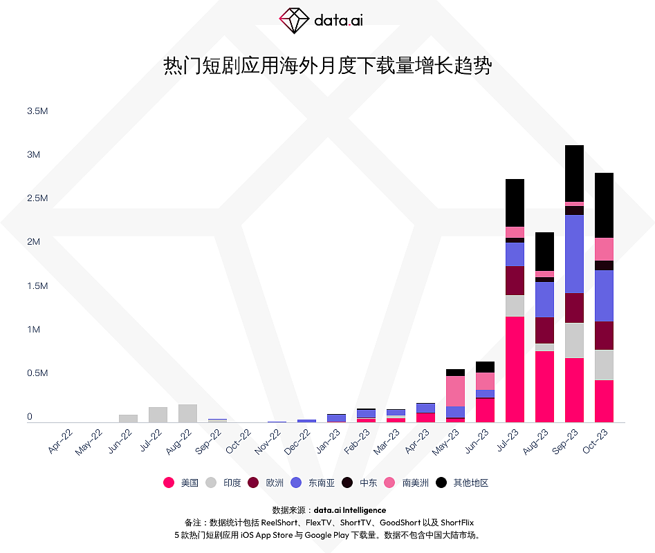 ​中国娇妻，正在狂割老外韭菜（组图） - 11