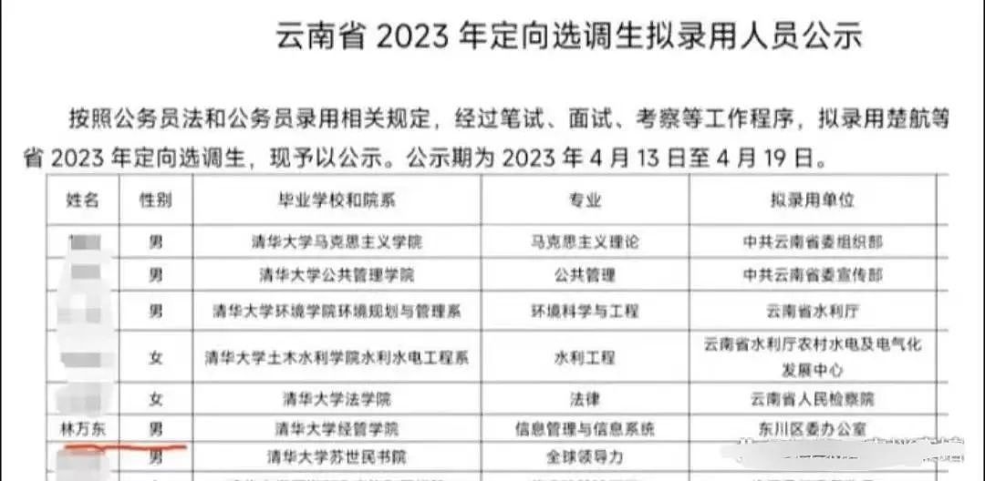 高考713分的搬砖男孩，曾被嘲“考入清华也没用”，如今怎样了？（组图） - 12