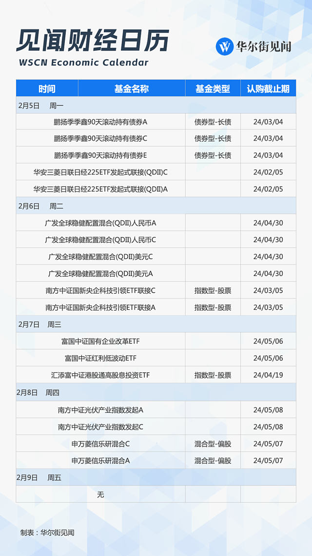 一周重磅日程：中国金融和通胀数据，德国工业数据，美联储高官讲话（组图） - 10