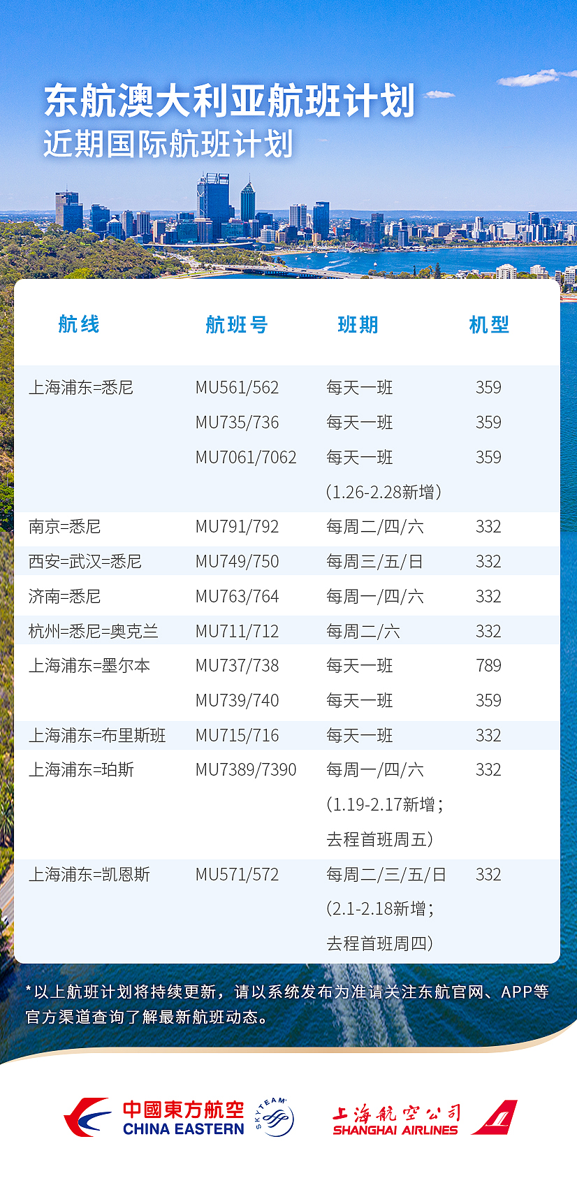 东航恢复“上海-珀斯”直飞航线！附各航司国际航班计划最新汇总（组图） - 1