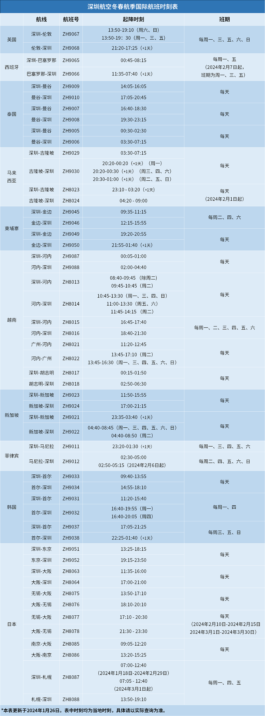 东航恢复“上海-珀斯”直飞航线！附各航司国际航班计划最新汇总（组图） - 14