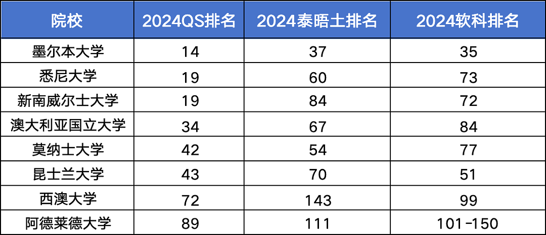 吵疯了！“去英硕当凤尾，也不去土澳当鸡头”？（组图） - 3