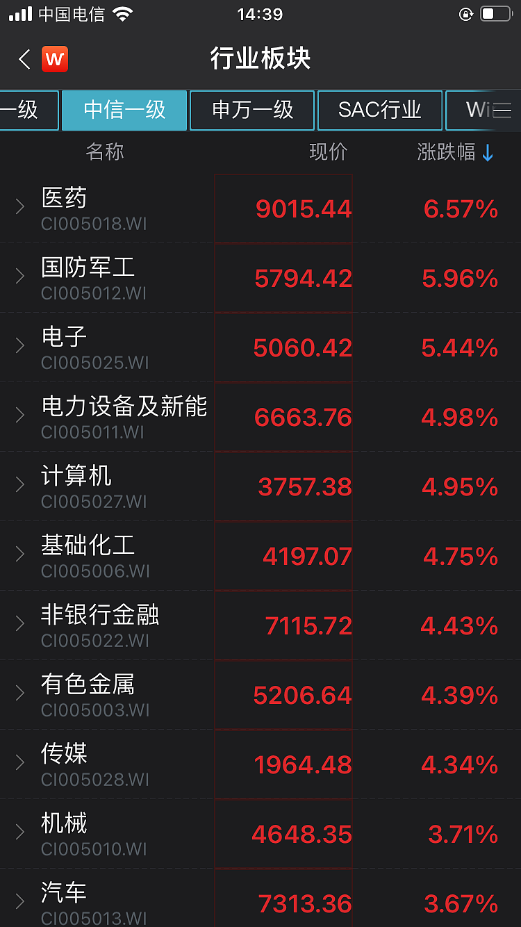 中国资产狂拉，A股沸腾了！3800只个股上涨，百股涨停，多股上演“地天板”！专家火线解读（组图） - 6