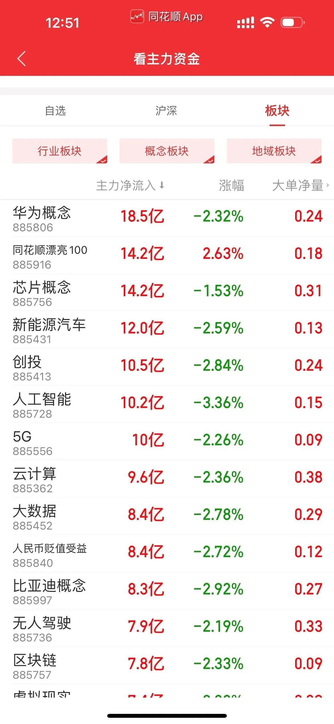 中国股市屡破新低，或有超跌反弹机遇（组图） - 8