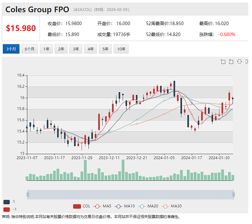 澳股财报季开启 AGL Energy 、REA Group 本周发布半年报 Silver Lake和Red 5计划合并 - 10