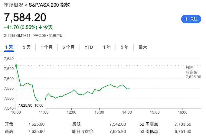 澳元又大跌！澳央行刚刚官宣（组图） - 9