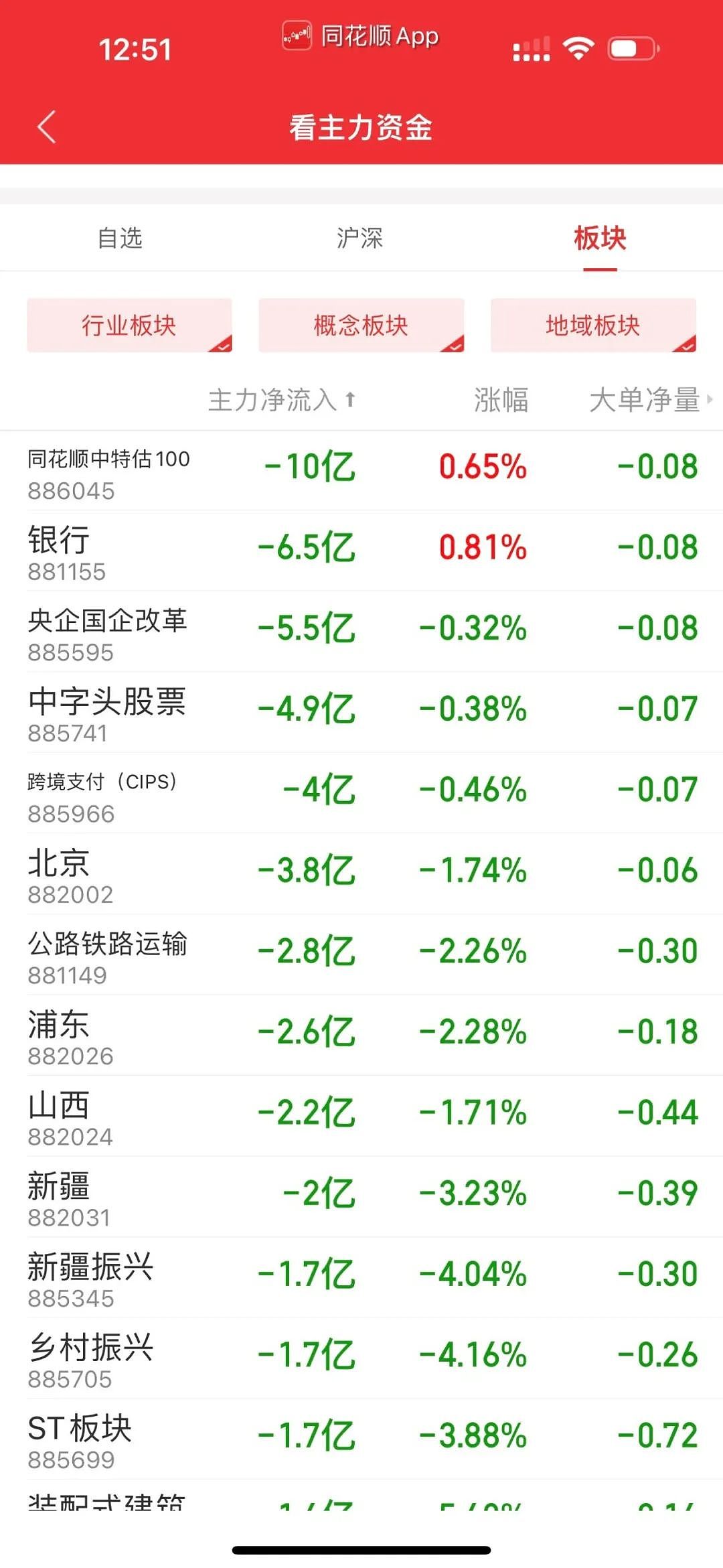 中国股市屡破新低，或有超跌反弹机遇（组图） - 9