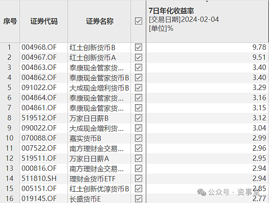 年化最高超4%！春节最强理财攻略请收好（组图） - 5