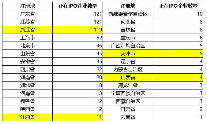 胡锡进呼吁暂缓各省推动IPO计划：A股曾暂停9次（组图） - 5