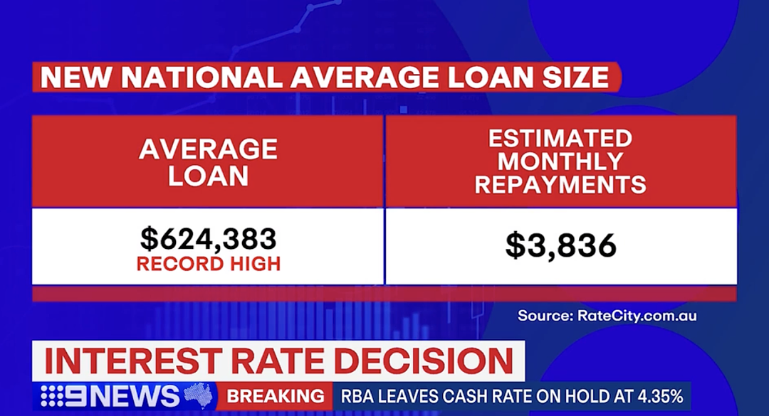 4.35%！澳联储今天给出暗示，“还要加息”！澳洲人每年已经要多付超$16，000利息（组图） - 8