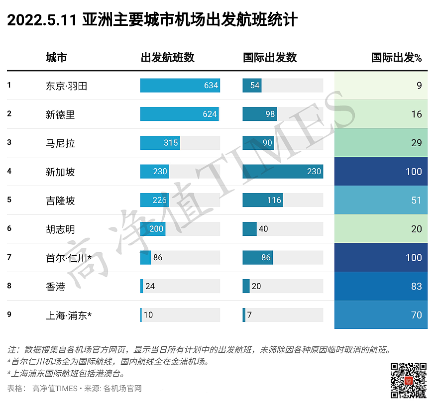 浦东机场的网约车禁令，竟是为大开国门铺路？（组图） - 7