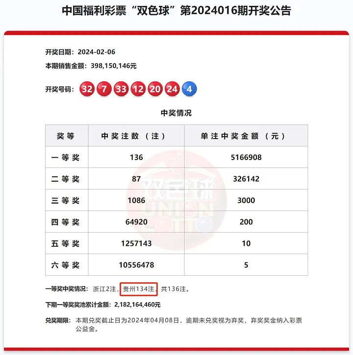 独中6.8亿彩票巨奖小伙现身！需纳税约1.36亿元（组图） - 1