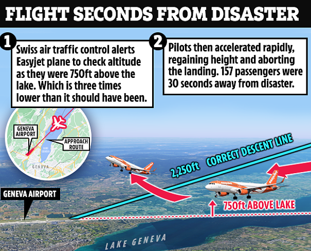 2架飞机相撞!！载157人客机掉到“危险高度”，机腹擦过水面！差24秒就坠湖（组图） - 11