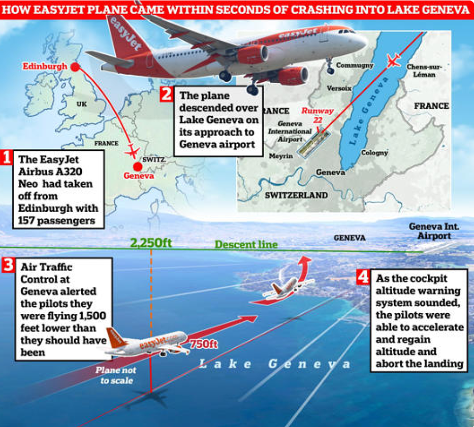 2架飞机相撞!！载157人客机掉到“危险高度”，机腹擦过水面！差24秒就坠湖（组图） - 12